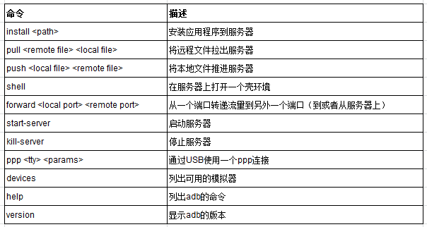 ADB操作命令大全，让你掌握趁手的Android调试技巧，ADB操作命令详解，掌握Android调试技巧秘籍