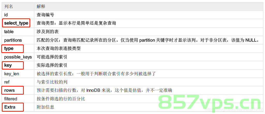 MySQL 慢查询优化案例，MySQL慢查询优化实战案例解析，MySQL慢查询优化实战案例解析与解析经验分享，MySQL慢查询优化实战案例解析与经验分享