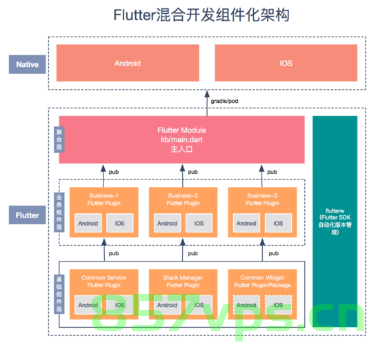 【Flutter】Flutter实现国际化多语言支持方案分享，Flutter实现国际化多语言支持方案详解