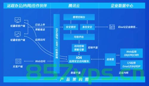 前端saas化部署，前端SaaS化部署，快速构建与应用部署新策略
