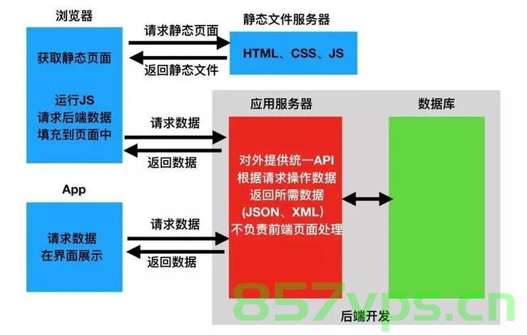 从输入URL到页面渲染的全过程详解，从输入URL到页面渲染，全流程深度解析，从输入URL到页面渲染，全流程深度解析详解，从输入URL到页面渲染全流程深度解析详解，深度探讨页面渲染全过程