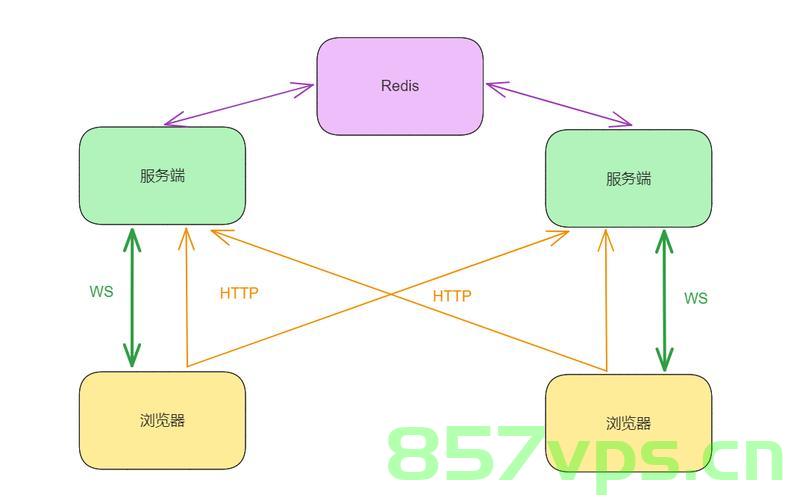 在Java中使用WebSocket，Java中WebSocket的使用指南