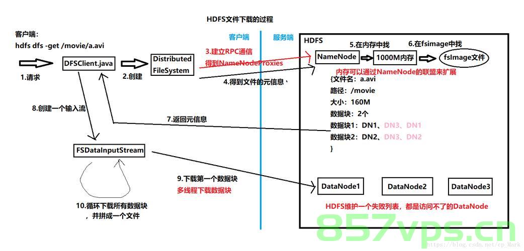HDFSRPC通信框架参数详解，HDFSRPC通信框架参数详解解析，HDFSRPC通信框架参数全面解析，HDFSRPC通信框架参数全面解析与详解，HDFSRPC通信框架参数全面详解与解析