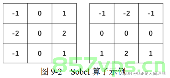 CV2不同图像插值方式的区别，CV2图像插值方式的差异探究，CV2图像插值方式的差异探究与比较 第2张