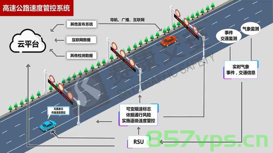 【免费题库】华为OD机试 - ABR 车路协同场景（Java & JS & Python & C & C++），华为OD机试免费题库，ABR车路协同场景编程挑战（Java, JS, Python, C, C++）
