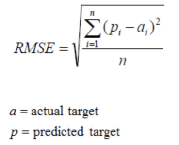 均方误差（MSE）、均方根误差（RMSE）、平均绝对误差（MAE）、决定系数（R²）解释，均方误差、均方根误差、平均绝对误差与决定系数详解及比较