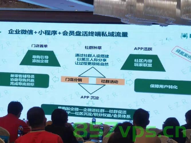 五大运营闭环流程框架，私域流量社交电商朋友你们知道吗？，五大运营闭环流程框架与私域流量社交电商，你了解多少？