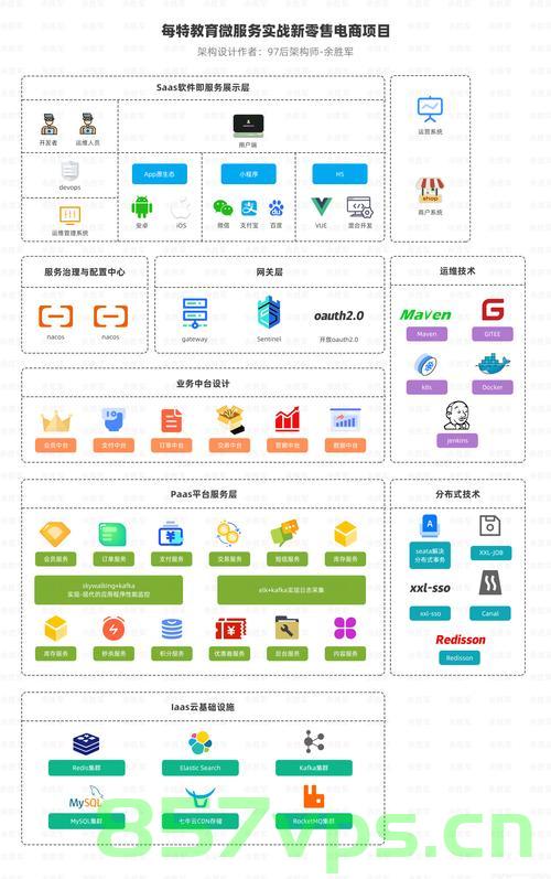 【微服务】springboot整合neo4j使用详解，微服务架构下的Spring Boot与Neo4j整合使用指南，微服务架构下的Spring Boot与Neo4j整合使用详解，指南与教程
