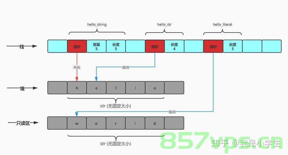 30天拿下Rust之字符串，Rust字符串操作详解，30天掌握，Rust字符串操作详解，30天掌握Rust字符串处理技巧