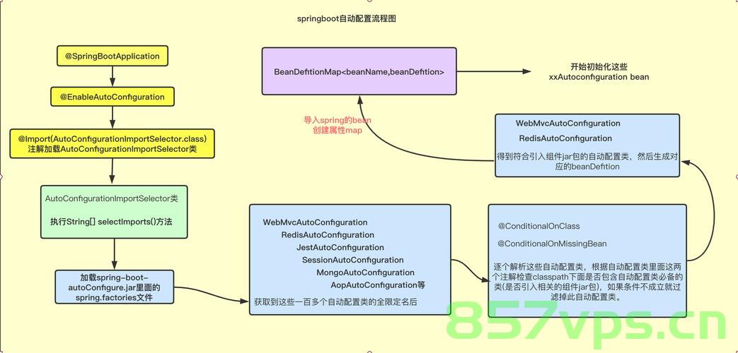 SpringBoot命令行启动时参数配置，SpringBoot命令行启动时参数配置详解