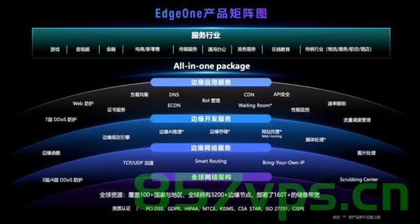 速盾，前端挂载到cdn托管，速盾，前端CDN托管挂载解决方案