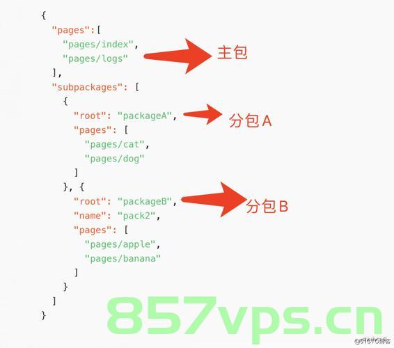 前端项目体积优化策略，前端项目体积优化策略详解，前端项目体积优化策略详解与实战指南，前端项目体积优化策略详解与实战指南指南