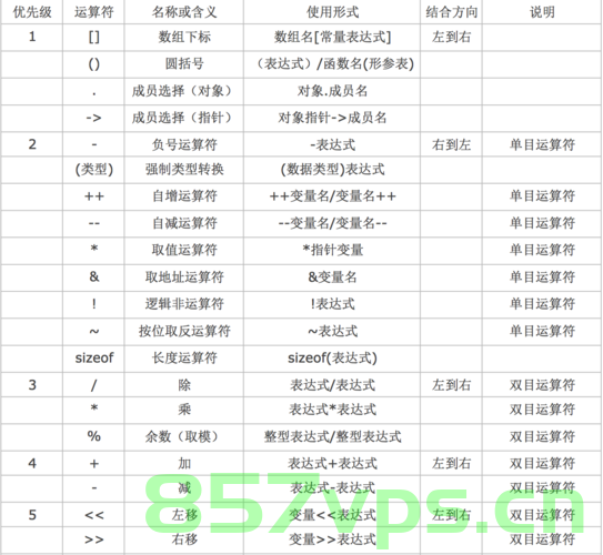 C语言中运算符“^”，“&”，“|”简介，C语言中位运算符^，&，|详解，C语言位运算符详解，^、&、| 的功能与使用指南