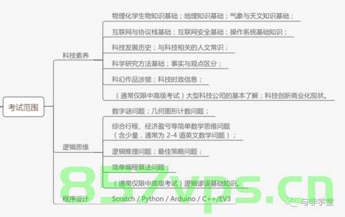 蓝桥杯知识点整理，蓝桥杯知识点全面梳理总结