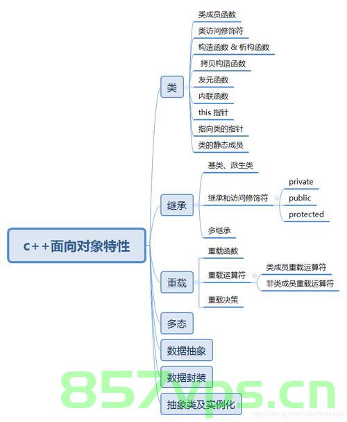 【C++核心】一文理解C++面向对象（超级详细！），C++面向对象详解，一篇文章带你深入理解面向对象编程核心（超级详细！）