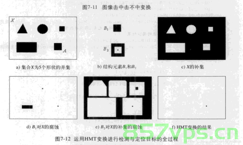 用Skimage学习数字图像处理（018），图像形态学处理（下），图像形态学处理（下），使用Skimage学习数字图像处理，图像形态学处理（下），使用Skimage学习数字图像处理实战教程 第2张