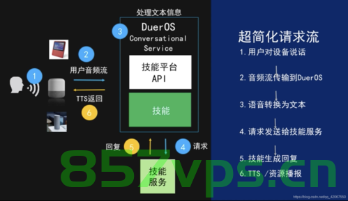 Linux系统部署搭建AI私人知识库助手教程，Linux系统部署搭建AI私人知识库助手指南，Linux系统部署搭建AI私人知识库助手指南，详细教程与指南，Linux系统部署AI私人知识库助手全程指南，从入门到精通的详细教程与指南，Linux系统AI私人知识库助手部署指南，从入门到精通的详细教程与指南，Linux系统AI私人知识库助手部署指南，从入门到精通的详细教程
