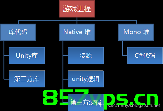 【游戏引擎 - C#脚本系统】1、Mono介绍，游戏引擎中的Mono介绍，C脚本系统详解，游戏引擎中的Mono介绍与C脚本系统详解，Mono与C脚本系统深度解析