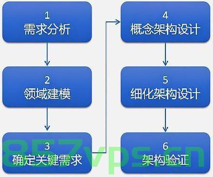 论基于架构的软件设计方法及应用，基于架构的软件设计方法及其应用探讨