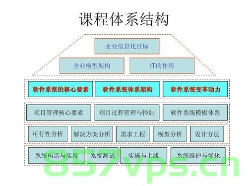 论基于架构的软件设计方法及应用，基于架构的软件设计方法及其应用探讨 第2张
