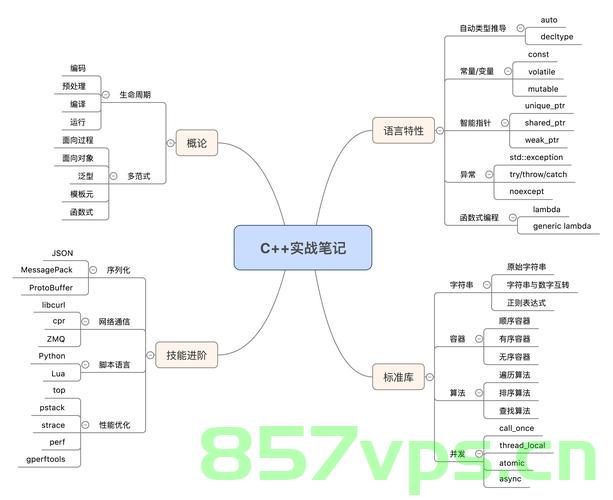 # C++之functional库用法整理，C++ functional库用法详解，C++ functional库用法详解与整理指南