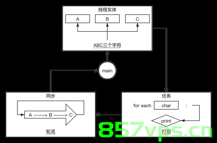 C++类设计，一个比较复杂的日志类 支持多线程、文件切换、信息缓存（源码），C++复杂日志类设计，支持多线程、文件切换与信息缓存（源码详解）
