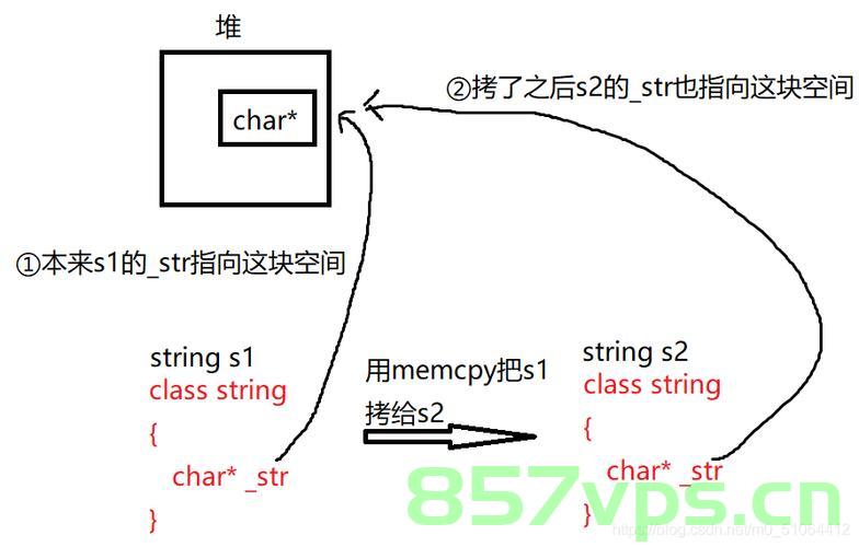 【C++】vector的底层剖析以及模拟实现，C++中vector的底层剖析与模拟实现探究