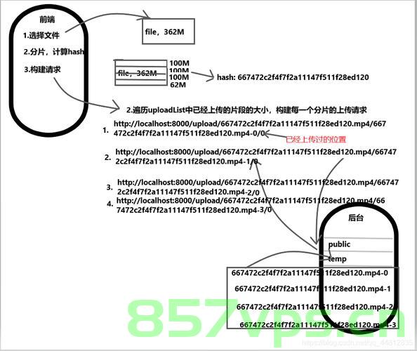 Vue项目中大文件切片上传实现秒传、断点续传的详细实现教程，Vue项目大文件切片上传实现秒传与断点续传教程，Vue项目大文件切片上传实现秒传与断点续传详解教程，Vue项目大文件切片上传实现秒传与断点续传详解教程，Vue大文件切片上传实现秒传与断点续传详解教程，Vue大文件切片上传实现秒传与断点续传详解指南