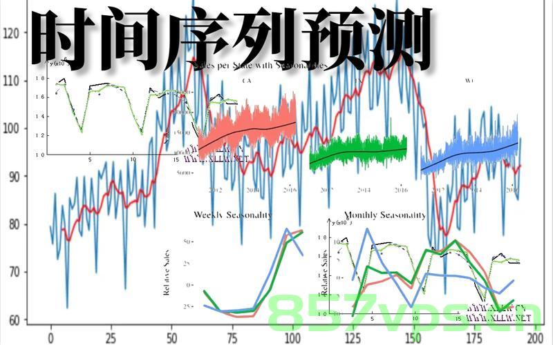 PyTorch搭建Informer实现长序列时间序列预测，PyTorch实现Informer长序列时间序列预测
