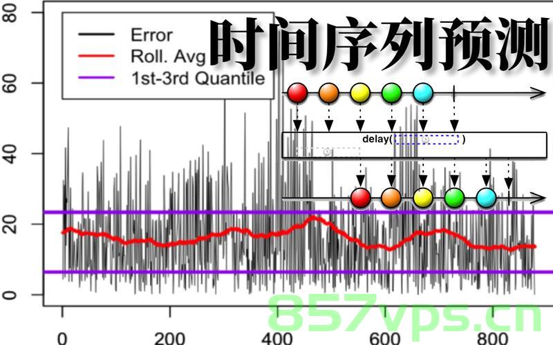 PyTorch搭建Informer实现长序列时间序列预测，PyTorch实现Informer长序列时间序列预测 第2张