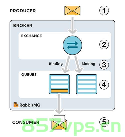 Spring Boot 集成 RabbitMQ(一)，Spring Boot 集成 RabbitMQ 入门教程（第一篇），Spring Boot RabbitMQ集成入门教程（第一篇），Spring Boot RabbitMQ集成入门教程（初识与配置篇），Spring Boot RabbitMQ集成入门教程，初识与配置篇，Spring Boot RabbitMQ集成入门教程，初识、配置与基础操作指南（第一篇）