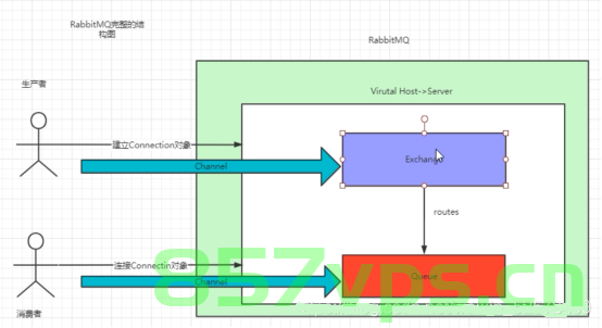解密RabbitMQ，你所不知道的端口及其重要性，解密RabbitMQ，端口奥秘及其重要性探究，解密RabbitMQ，深入了解端口奥秘及其在生产环境中的重要性，解密RabbitMQ，端口奥秘及其在生产环境中的关键重要性解析，解密RabbitMQ，端口奥秘及其在生产环境中的关键重要性解析
