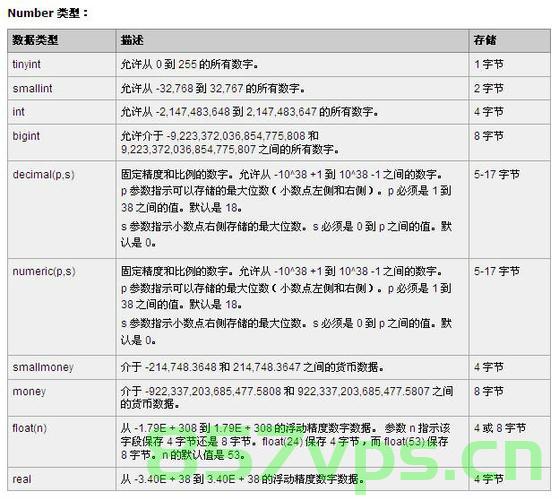 oracle数据库通过sql实现blob类型字段转字符串，Oracle数据库SQL实现BLOB类型字段转字符串操作指南