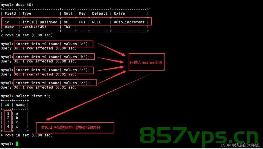 『 MySQL篇 』，MySQL表的相关约束，MySQL表约束详解，MySQL表约束详解与运用指南，MySQL表约束详解及应用指南，MySQL表约束详解及应用指南，约束类型与操作指南