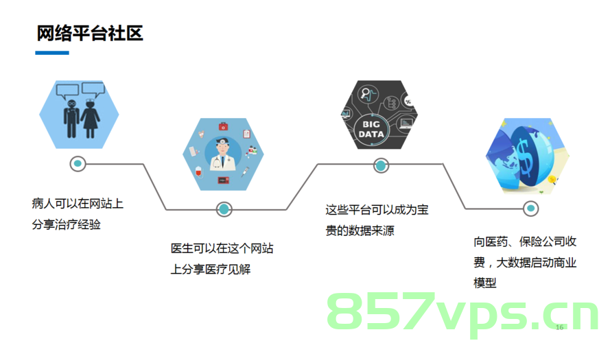 大数据在医疗信息化中的应用，大数据在医疗信息化中的深度应用与实践，大数据在医疗信息化中的深度应用与实践探索，大数据在医疗信息化中的深度应用与实践探索