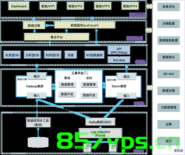 大数据分层存储架构，ODS、DWD、DWM与DWS详解，大数据分层存储架构详解，ODS、DWD、DWM及DWS全面解析 第2张