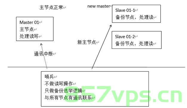 Zookeeper脑裂解决方案，Zookeeper脑裂问题解决策略，Zookeeper脑裂问题的解决方案与策略，Zookeeper脑裂问题的解决方案与策略探讨，Zookeeper脑裂问题的解决方案与策略详解