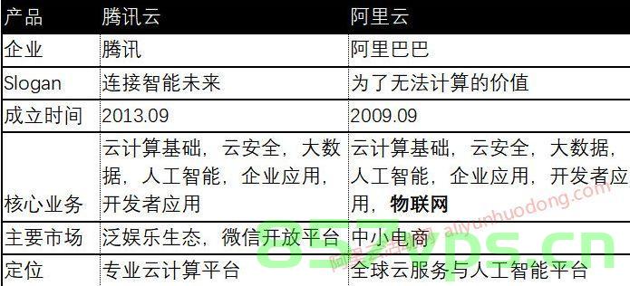 云服务器购买的地域有什么差别（云服务器地域有什么区别），云服务器购买的地域差异，探究云服务器地域的区别，探究不同地域云服务器之间的差异，购买地域对云服务器的影响与区别