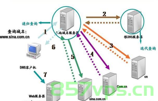 笔记本电脑做域名服务器（电脑域名服务器在哪里），笔记本电脑如何作为域名服务器，电脑域名服务器的位置解析 第2张