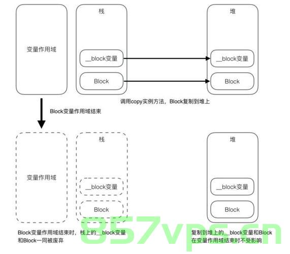 iOS高级理论， Block介绍和使用，iOS高级理论，探究Block的详细介绍与使用方法，iOS高级理论详解，Block的深入介绍与使用方法，iOS高级理论，Block的详细介绍与使用方法详解