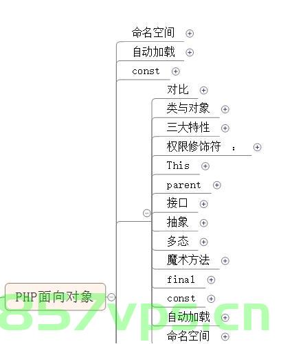 「PHP系列」PHP面向对象详解，PHP系列，面向对象编程详解，PHP面向对象编程详解，深入理解PHP面向对象特性，深入理解PHP面向对象编程特性详解指南，PHP面向对象特性概览与实战解析