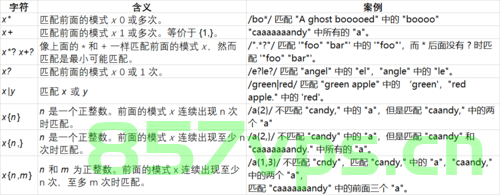 JavaScript之正则表达式，JavaScript正则表达式详解，JavaScript正则表达式详解与运用指南 第2张