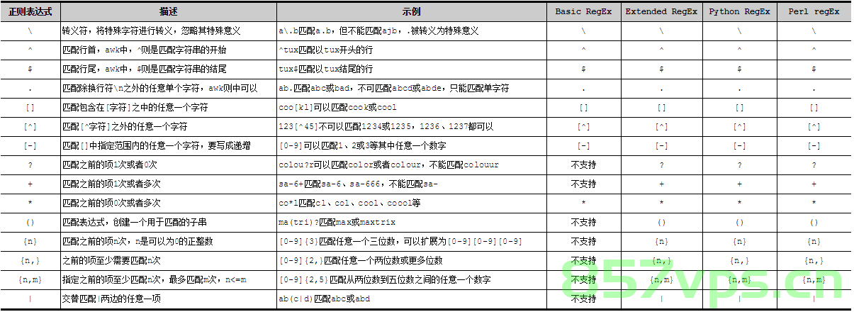 【正则表达式】中的“\b“，正则表达式中的\b边界匹配符详解 第2张
