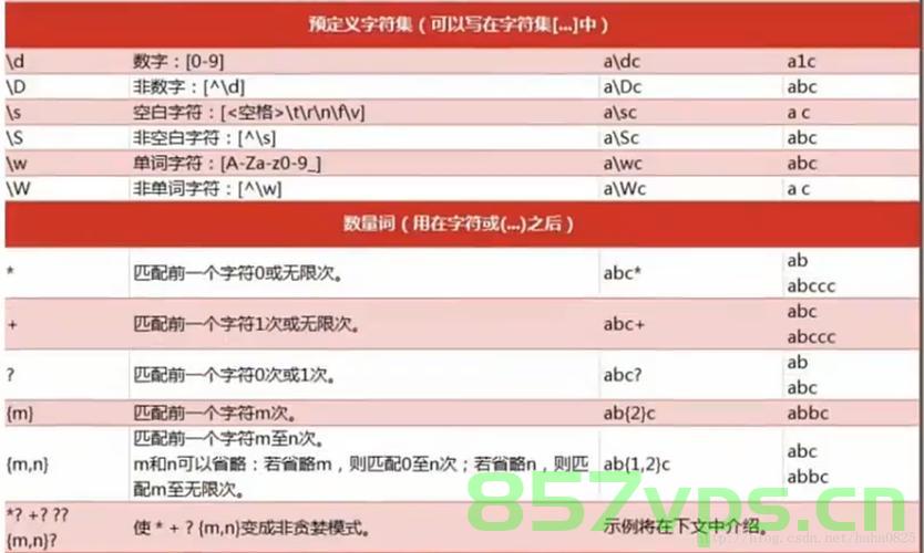 07 python 要点 (正则化)，Python正则化要点解析