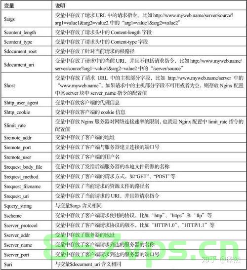 Nginx rewrite地址重写（十个例子详细解析），Nginx地址重写详解，十个实例解析与指南