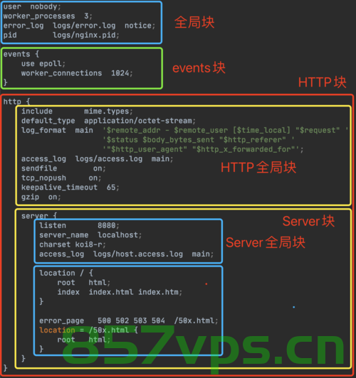 Linux 配置 Nginx 服务完整详细版，Linux Nginx服务配置详解指南，Linux Nginx服务配置详解与完整指南，Linux Nginx服务配置详解与完整指南，Linux Nginx服务配置详解与完整指南教程，Linux Nginx服务配置详解与完整设置教程