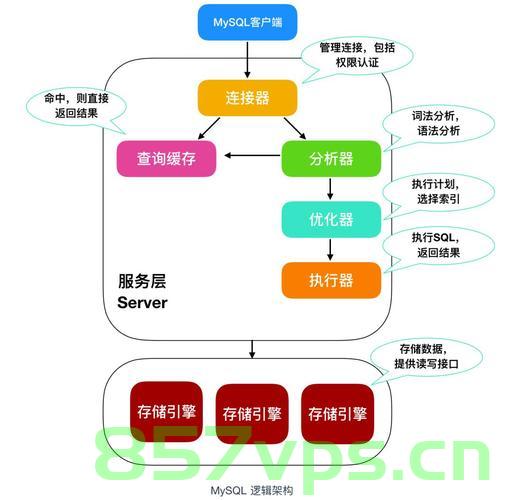 【示例】MySQL-事务控制示例，账户转账-savepoint关键字，MySQL事务控制，账户转账中的savepoint应用示例，MySQL事务控制，账户转账中的Savepoint应用示例与事务控制详解，MySQL账户转账中的Savepoint应用与事务控制详解示例