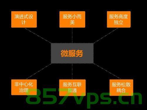 微服务learning，微服务学习指南，微服务学习指南，掌握微服务架构的核心技能与实践方法，掌握微服务架构核心技能与实践方法的全面学习指南，掌握微服务架构核心技能与实践方法的全面学习指南，微服务架构学习指南及实践方法解析，微服务架构核心技能与实践方法全面学习指南及实践方法解析，微服务架构核心技能与实践方法全面学习指南，从入门到精通的实战教程，微服务架构核心技能与实践方法全面学习指南，从入门到精通的实战教程，微服务架构核心技能与实践方法全面学习指南，从入门到精通的实战教程