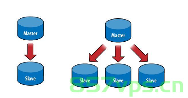 Mongodb入门--头歌实验MongoDB 实验——数据备份和恢复，MongoDB入门实验，数据备份与恢复指南，MongoDB入门实验，数据备份与恢复指南，MongoDB入门实验，数据备份与恢复操作指南