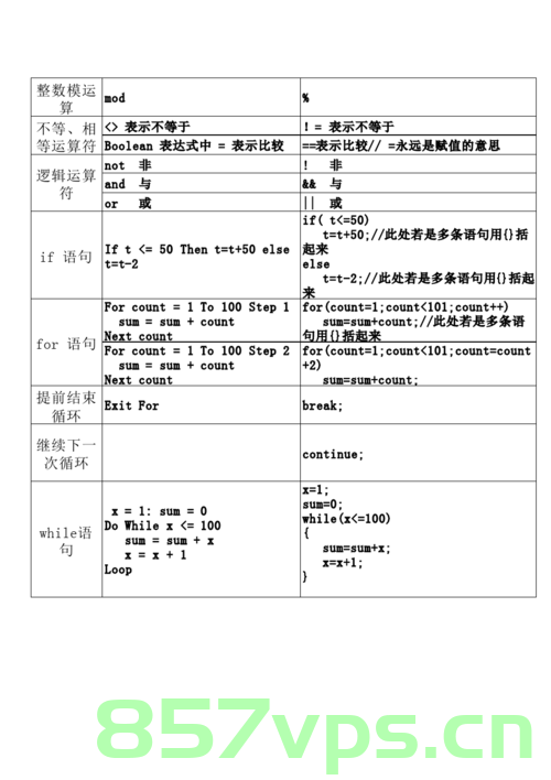 CPP语法(四)——类的声明和定义，CPP语法详解，类的声明与定义，CPP语法详解，类的声明与定义（四）